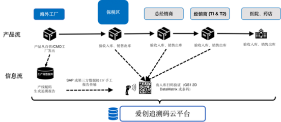 全球之旅|愛創亮相倫敦&ldquo;全球醫藥供應鏈與安全大會&rdquo;!