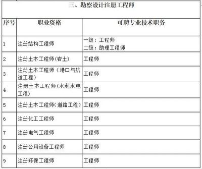 2022年上海市中高級職稱申報條件與技術(shù)服務(wù)解析